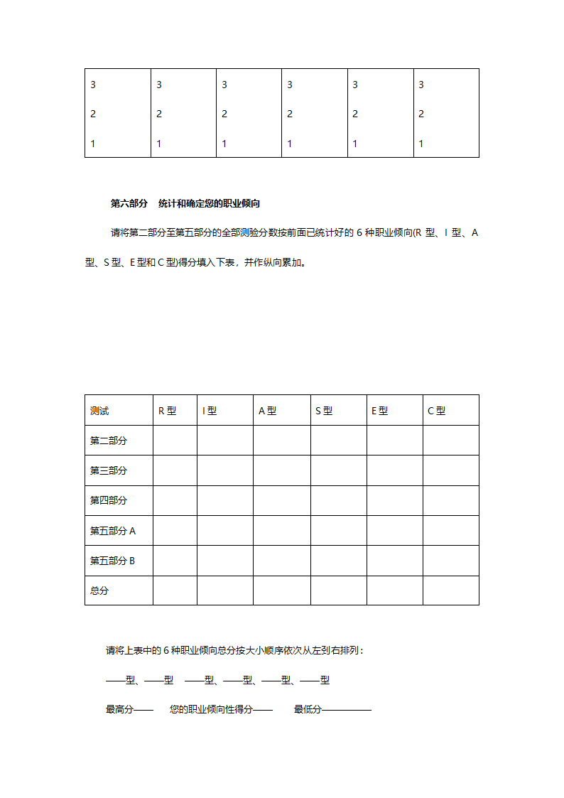 霍兰德职业倾向测评完整的测评量表及常模.doc第13页