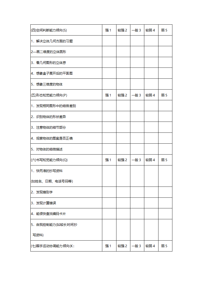 霍兰德职业倾向测评完整的测评量表及常模.doc第23页