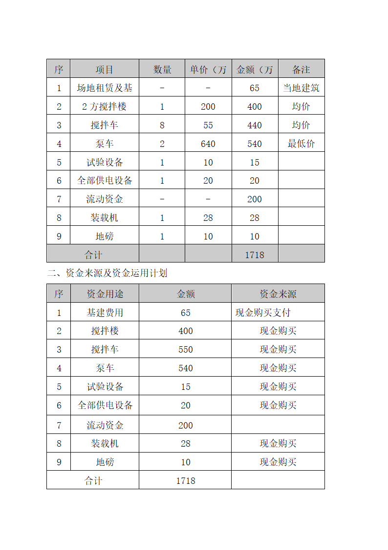 建站可行性研究报告.docx第24页