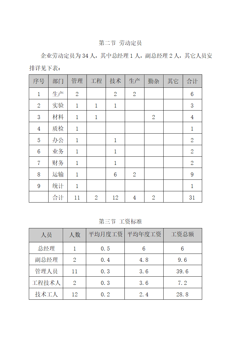 建站可行性研究报告.docx第27页