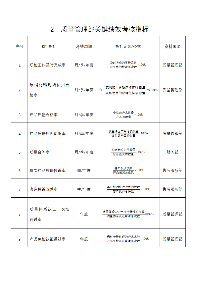 人资绩效-产品质量人员绩效考核全案.docx第2页