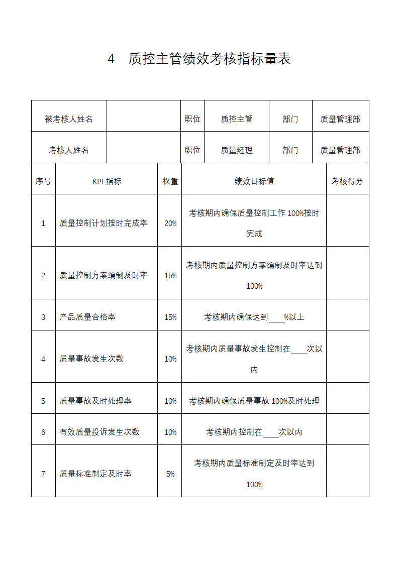 人资绩效-产品质量人员绩效考核全案.docx第5页