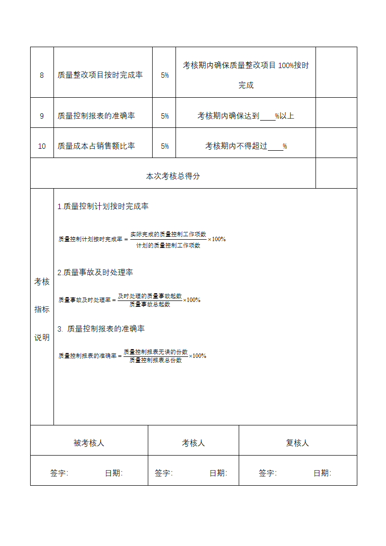 人资绩效-产品质量人员绩效考核全案.docx第6页