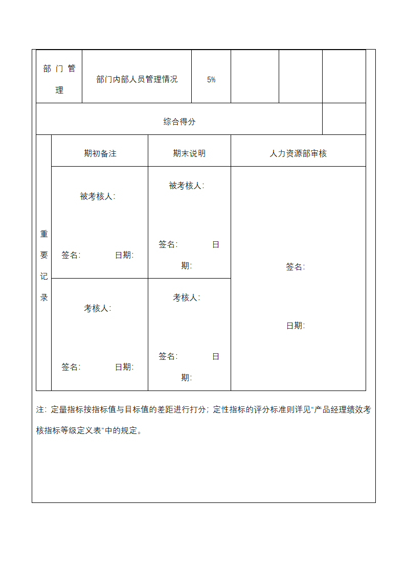 人资绩效-产品质量人员绩效考核全案.docx第9页