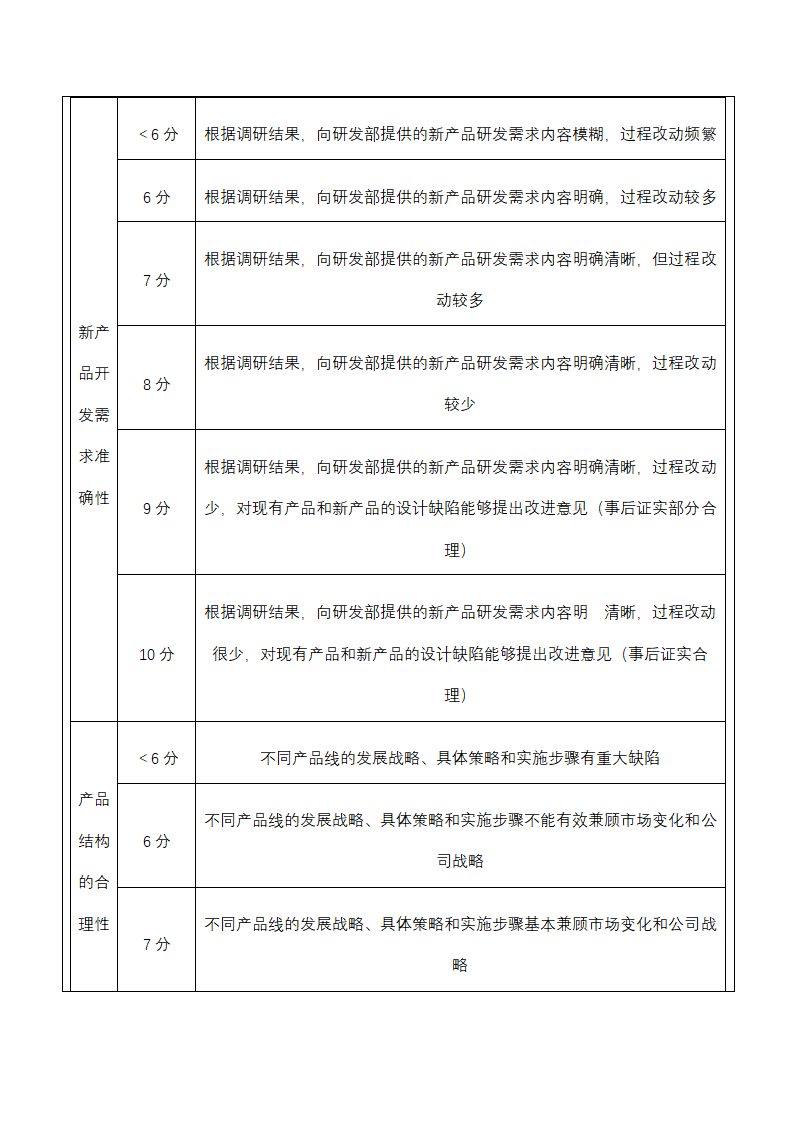 人资绩效-产品质量人员绩效考核全案.docx第11页