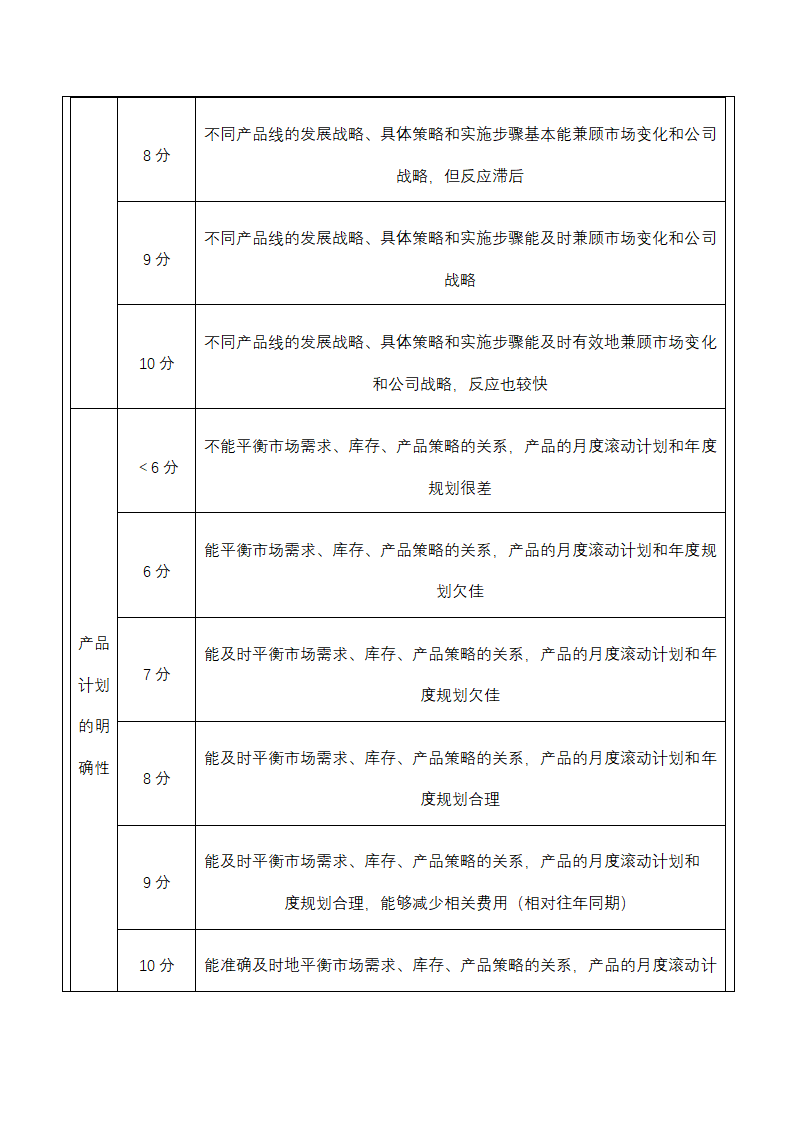 人资绩效-产品质量人员绩效考核全案.docx第12页