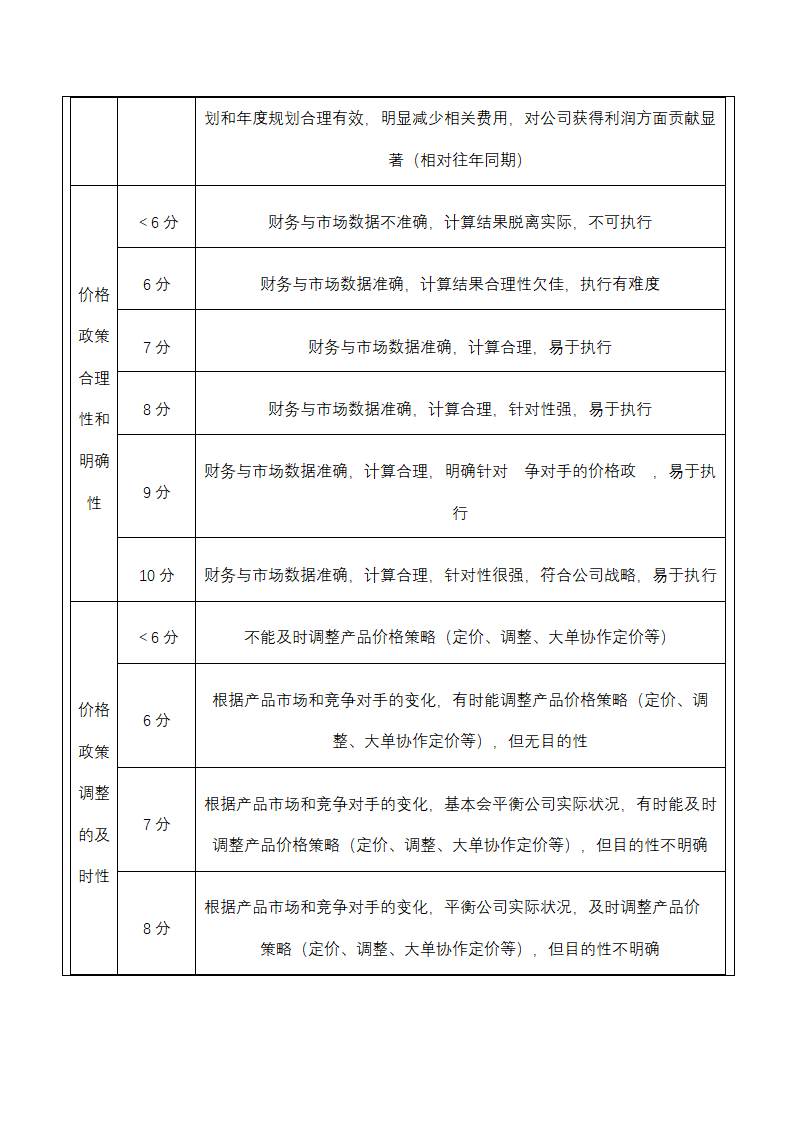 人资绩效-产品质量人员绩效考核全案.docx第13页