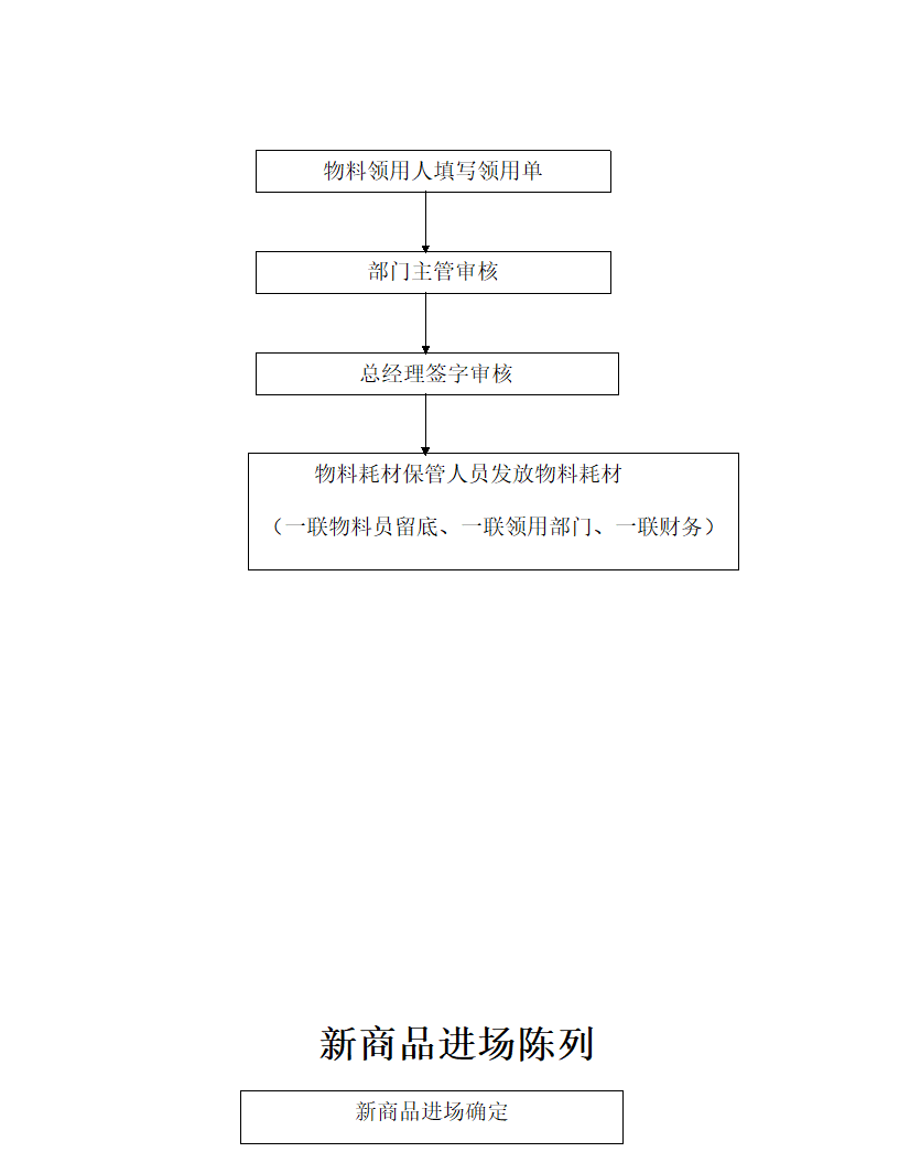 超市各部门工作流程图.docx第4页