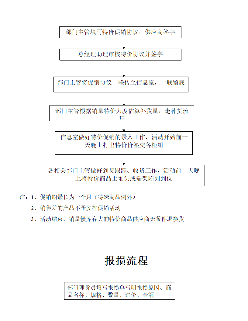 超市各部门工作流程图.docx第8页