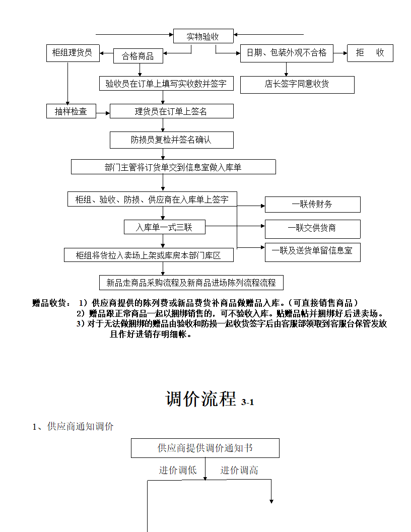 超市各部门工作流程图.docx第10页