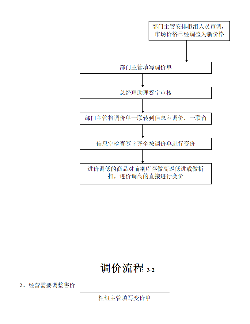 超市各部门工作流程图.docx第11页