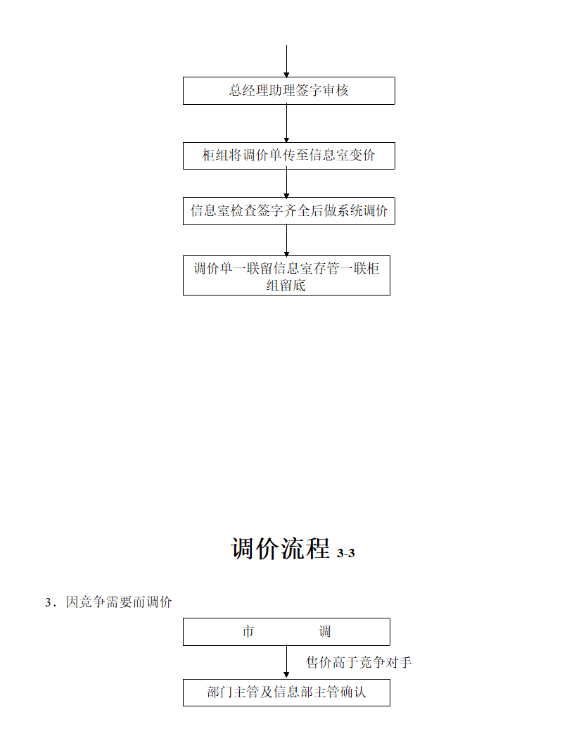 超市各部门工作流程图.docx第12页