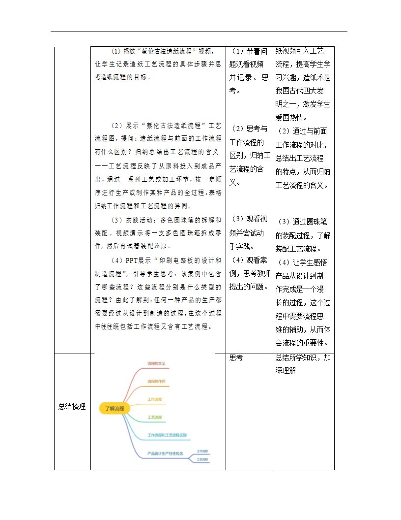 2.1 了解流程 教案（表格式）.doc第4页