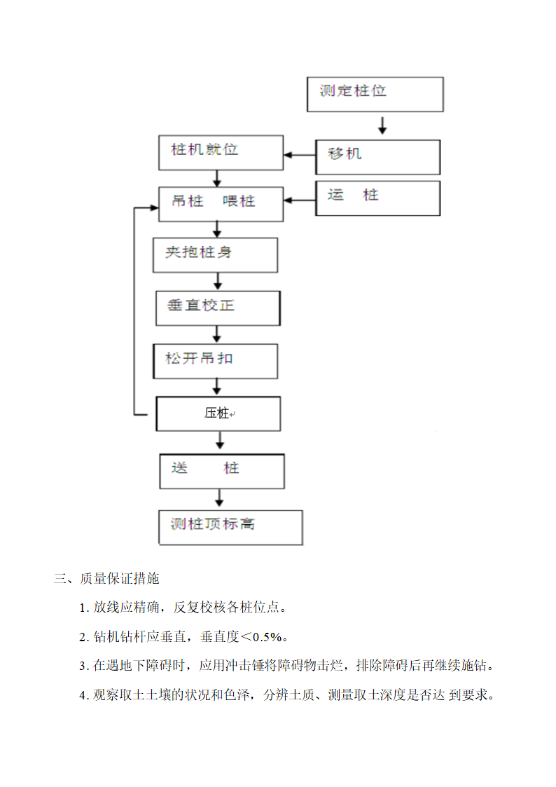 桩引孔施工工艺.doc第3页