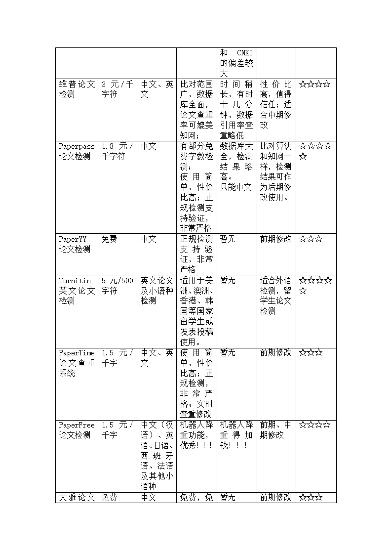 毕业论文查重降重攻略.docx.docx第2页