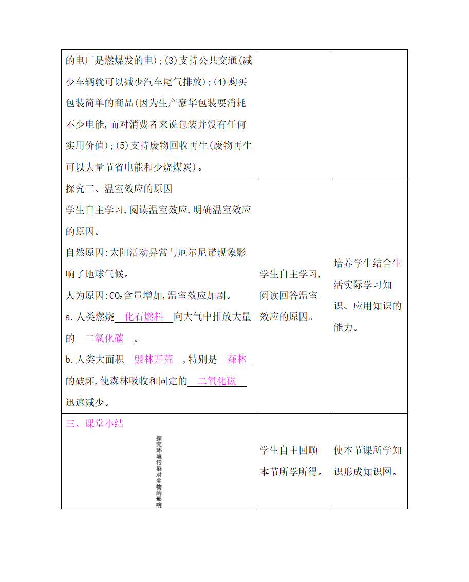 第七章  人类活动对生物圈的影响第二节　探究环境污染对生物的影响  表格式教案.doc第4页