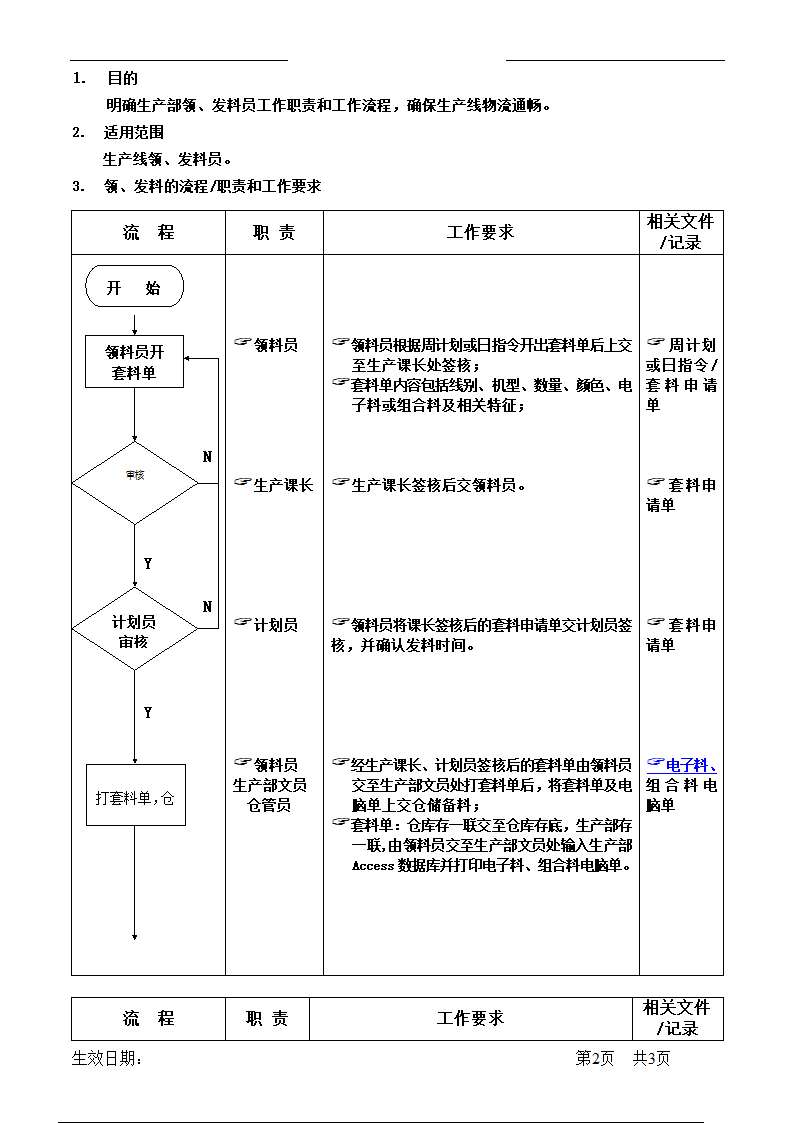 生产领发料工作流程.doc第2页