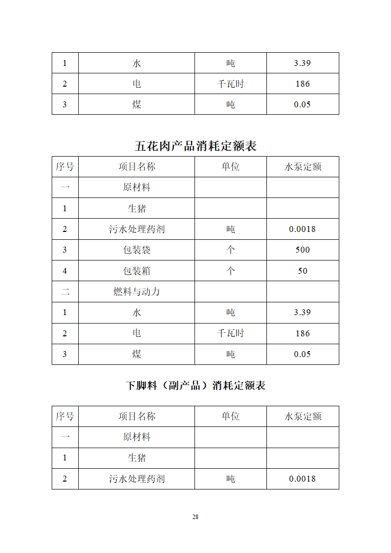 生猪屠宰及加工项目可行性报告.doc第28页