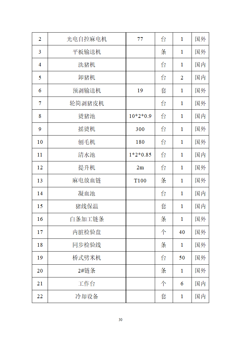 生猪屠宰及加工项目可行性报告.doc第30页