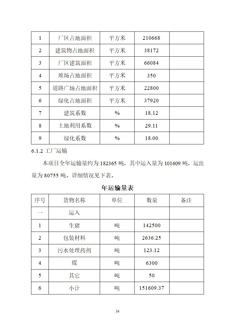 生猪屠宰及加工项目可行性报告.doc第34页