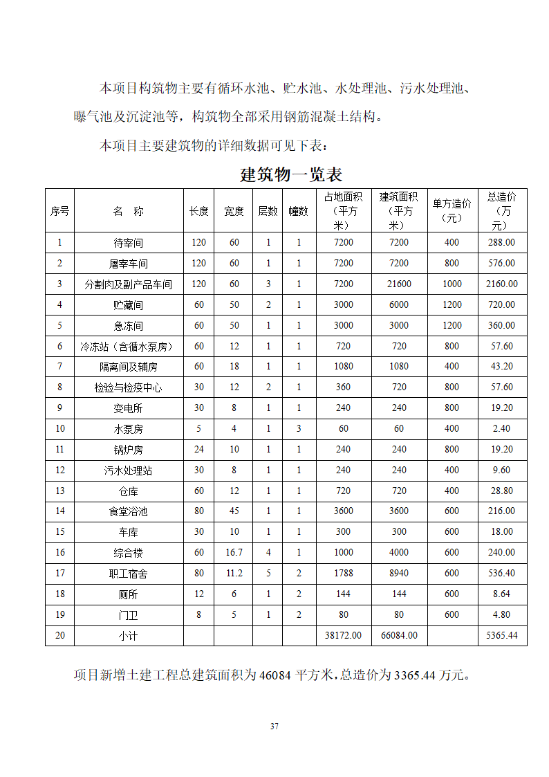 生猪屠宰及加工项目可行性报告.doc第37页