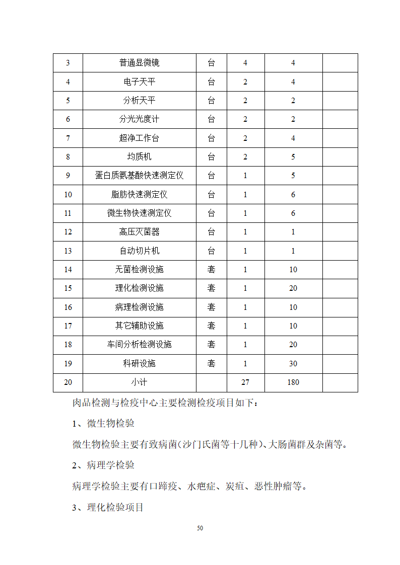 生猪屠宰及加工项目可行性报告.doc第50页