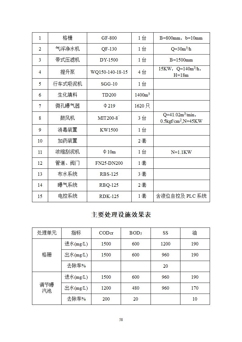 生猪屠宰及加工项目可行性报告.doc第58页