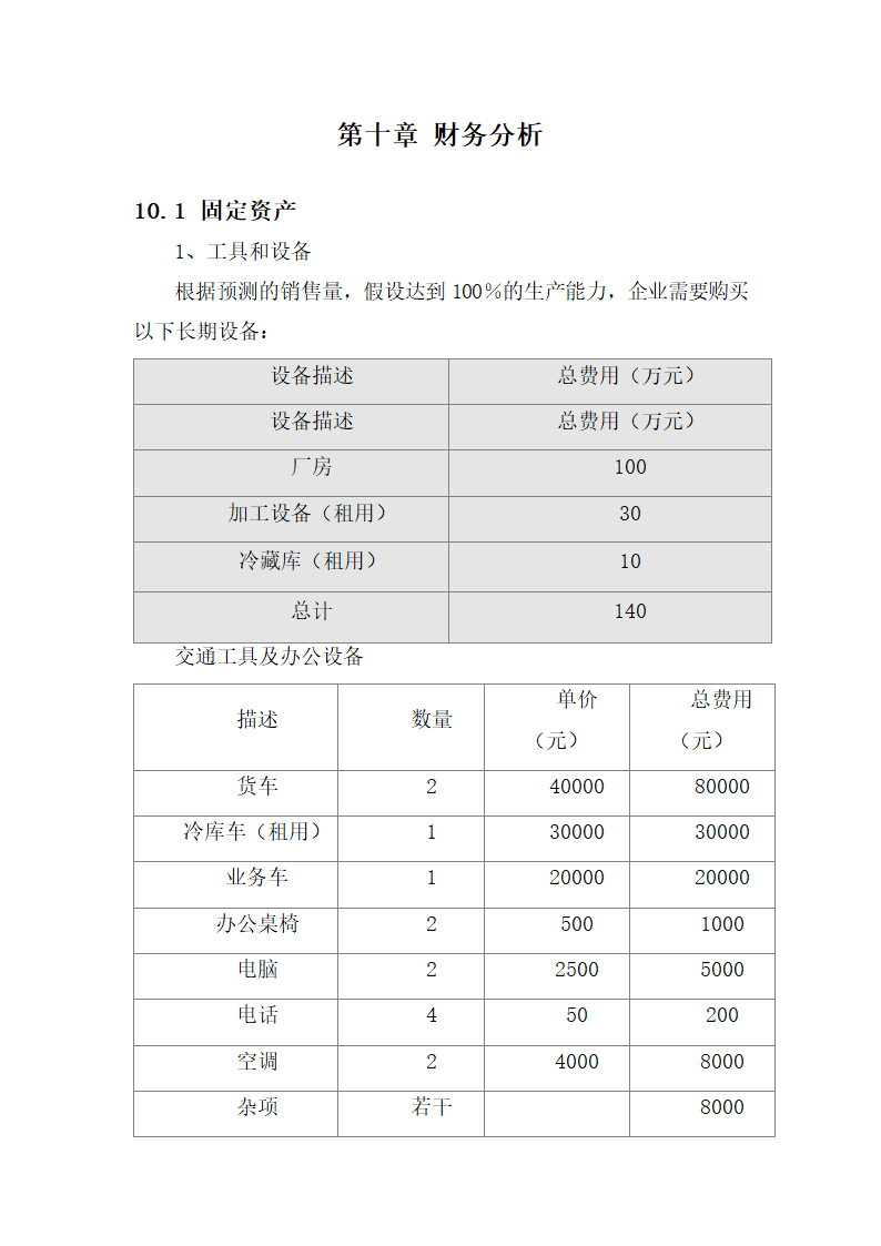 雪域珍珠鸡生态养殖商业计划书.docx第30页