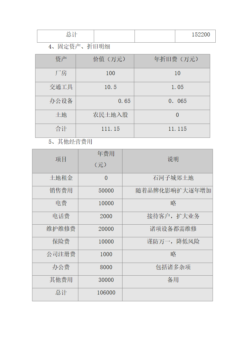 雪域珍珠鸡生态养殖商业计划书.docx第31页