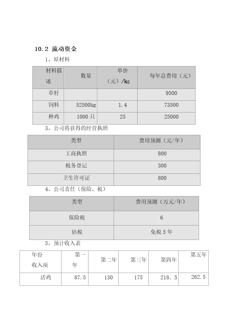 雪域珍珠鸡生态养殖商业计划书.docx第32页