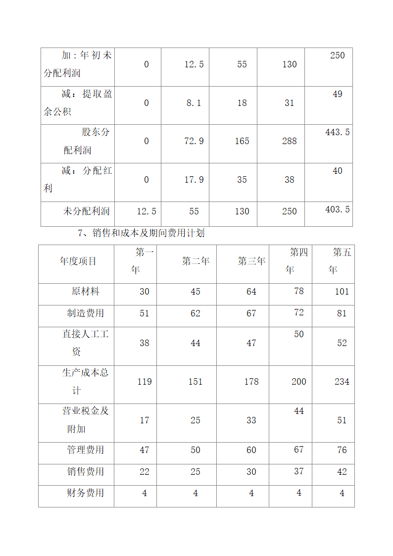 雪域珍珠鸡生态养殖商业计划书.docx第34页