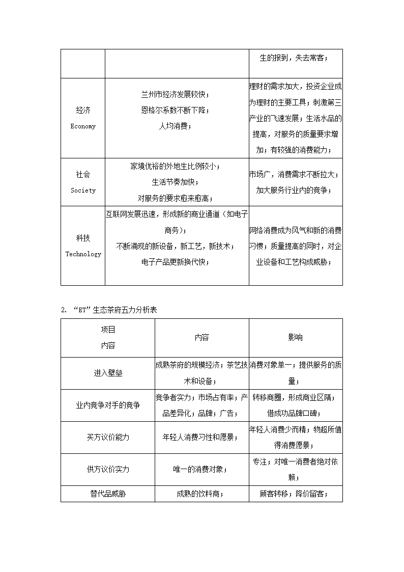 生态茶府项目策划书.docx第9页