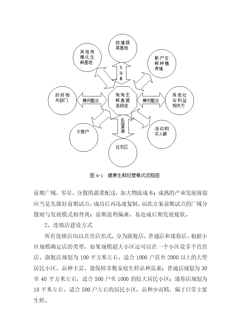 海鲜电子商务商业计划书.docx第21页