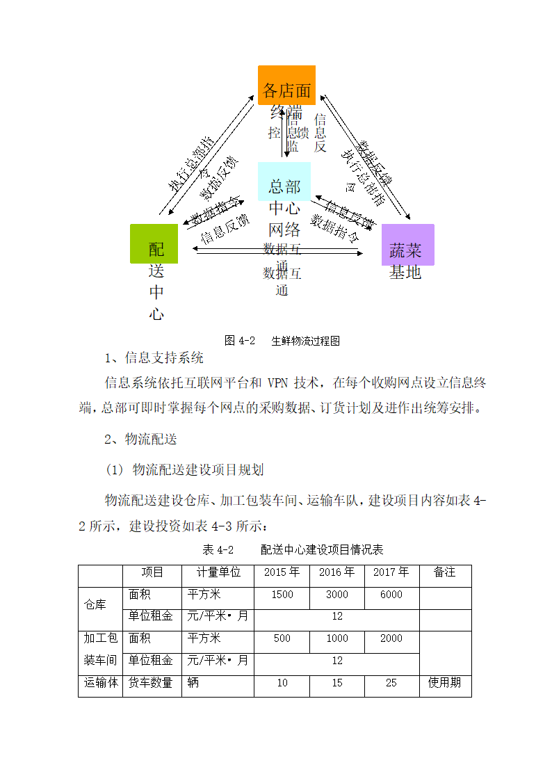 海鲜电子商务商业计划书.docx第23页