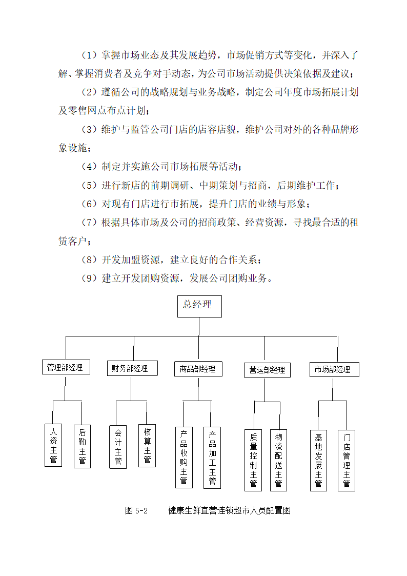 海鲜电子商务商业计划书.docx第31页