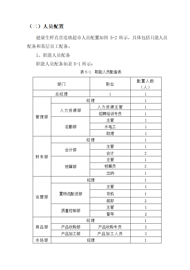 海鲜电子商务商业计划书.docx第32页