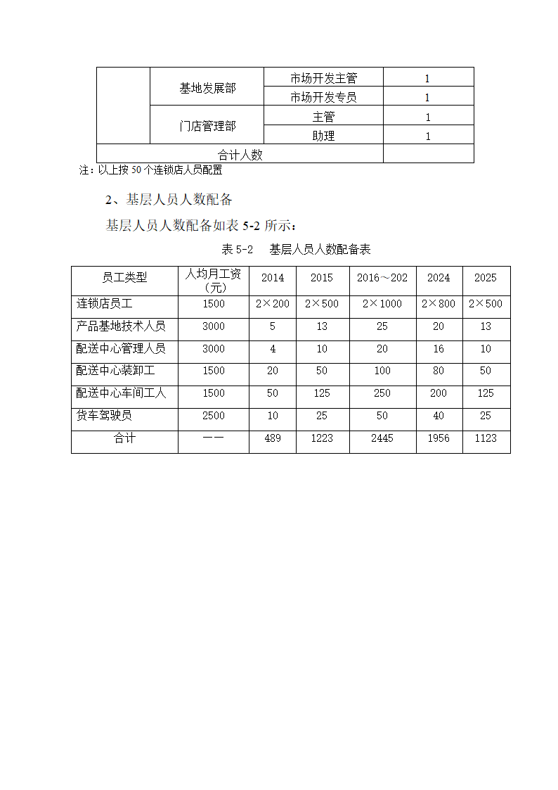 海鲜电子商务商业计划书.docx第33页