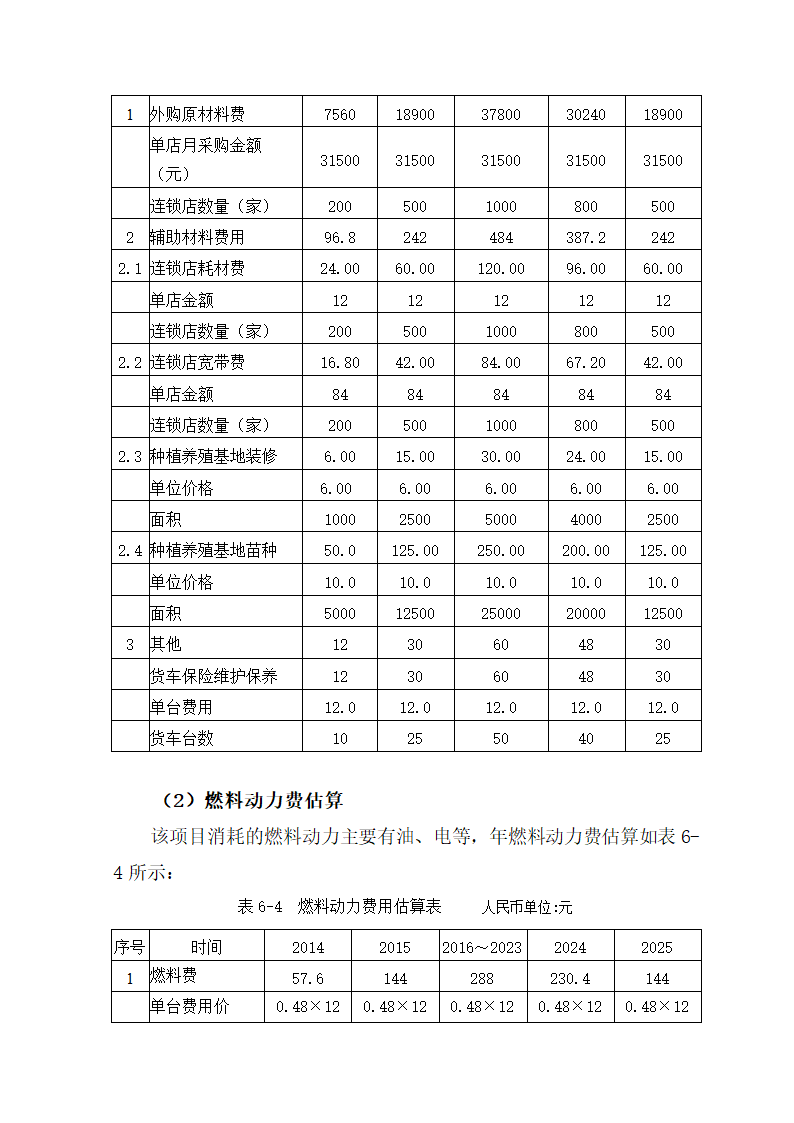 海鲜电子商务商业计划书.docx第43页