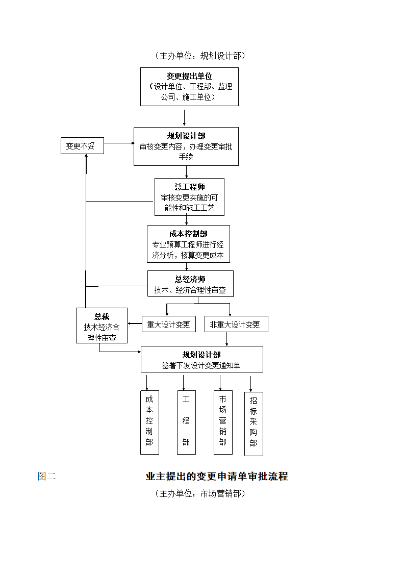 工程变更签证管理办法及流程.doc第5页