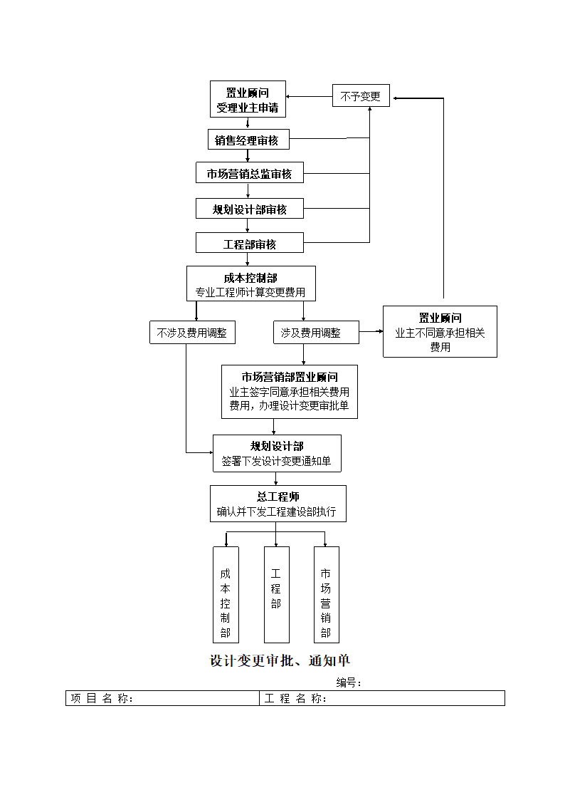 工程变更签证管理办法及流程.doc第6页