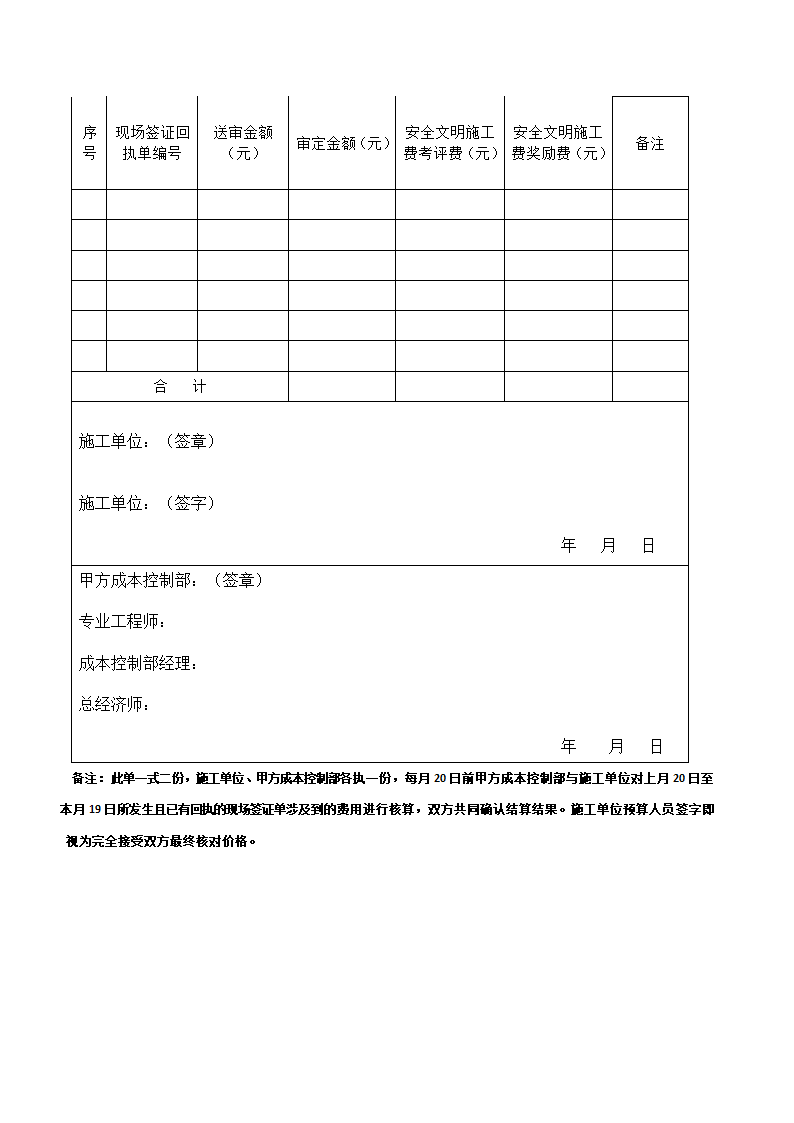 工程变更签证管理办法及流程.doc第17页