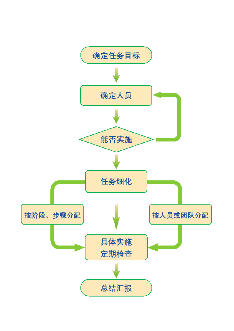 通用流程图.docx第1页