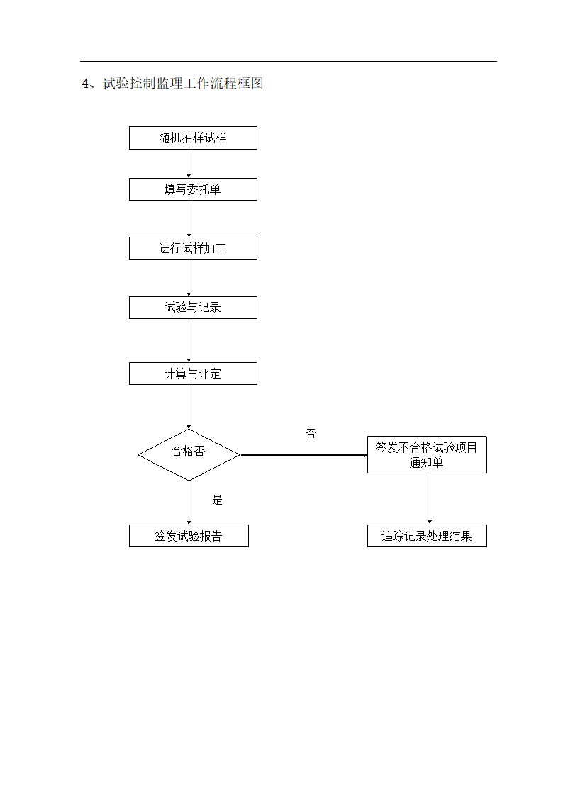 某地房建监理流程图.doc第9页