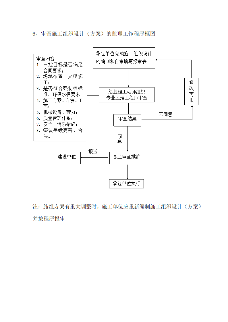 某地房建监理流程图.doc第11页