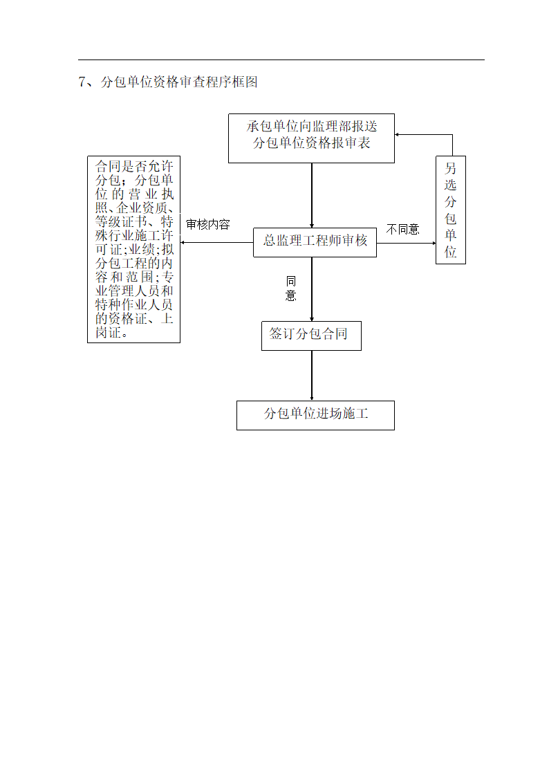 某地房建监理流程图.doc第12页