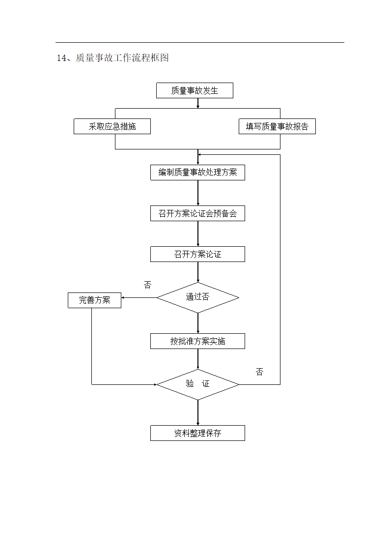 某地房建监理流程图.doc第19页