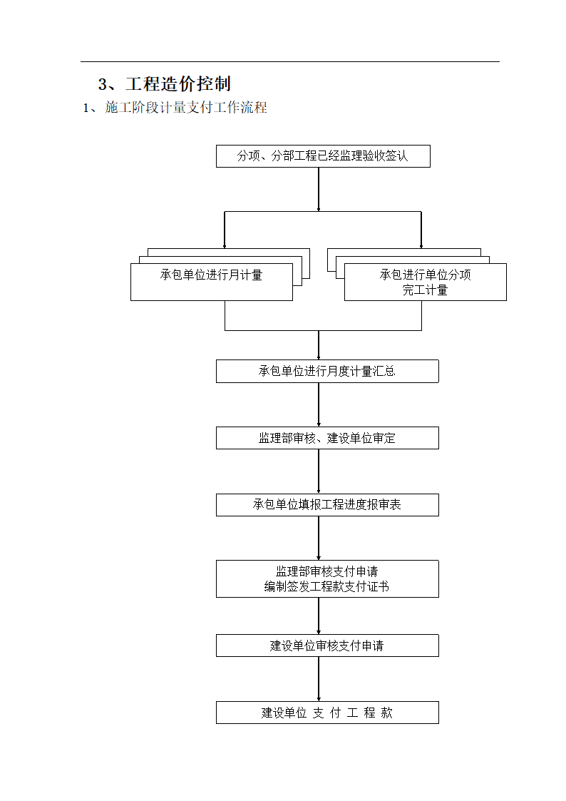 某地房建监理流程图.doc第20页