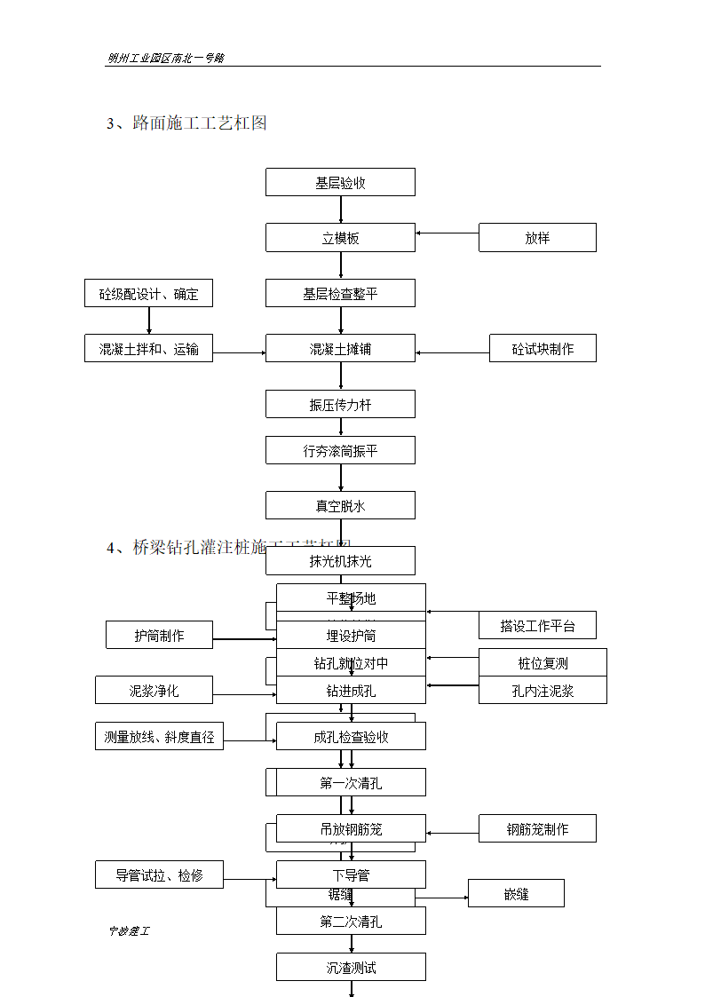 路基填筑施工工艺框图.doc第3页