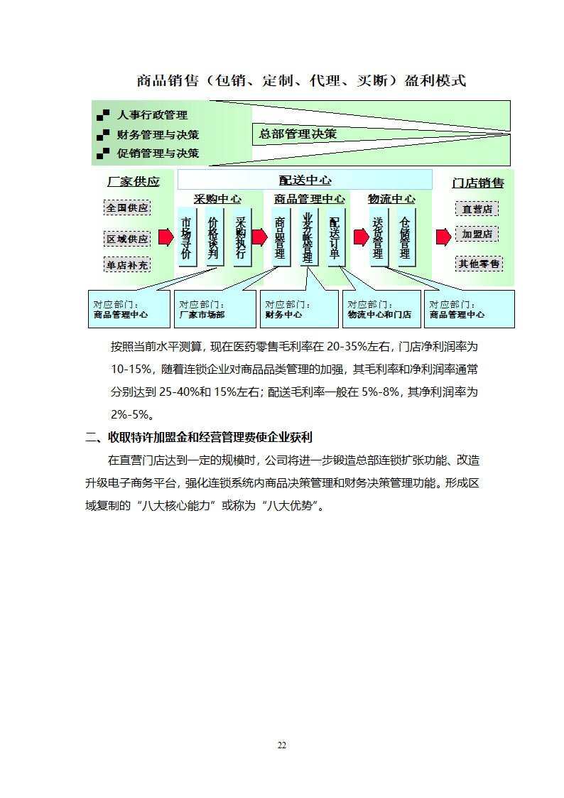 大药房连锁商业计划书.docx第22页