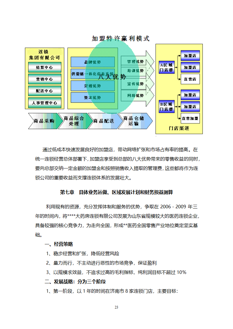 大药房连锁商业计划书.docx第23页